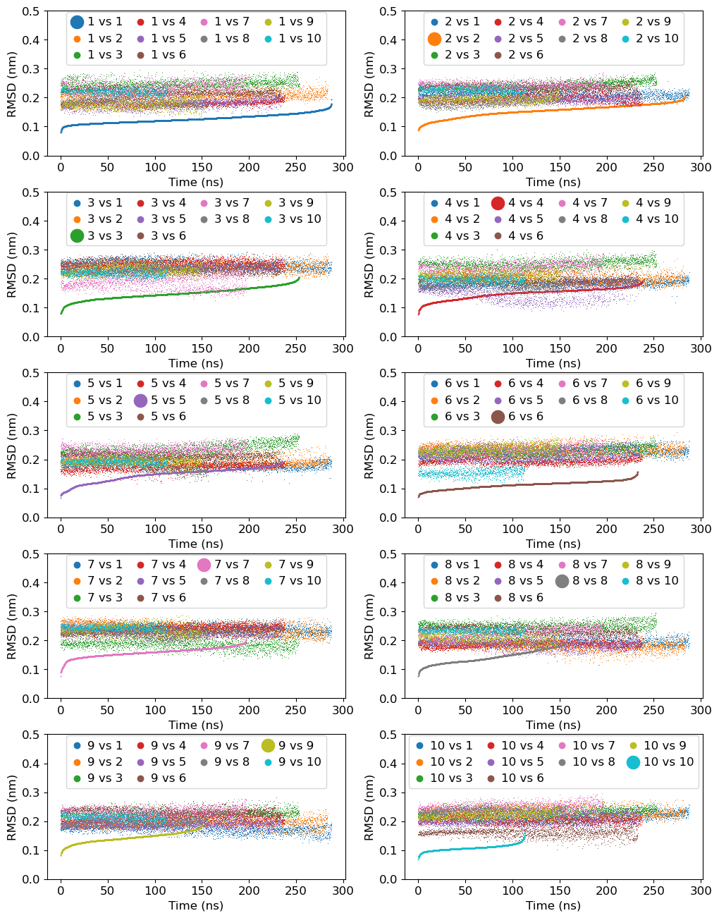 ../_images/tutorials_protein-pca_14_0.png